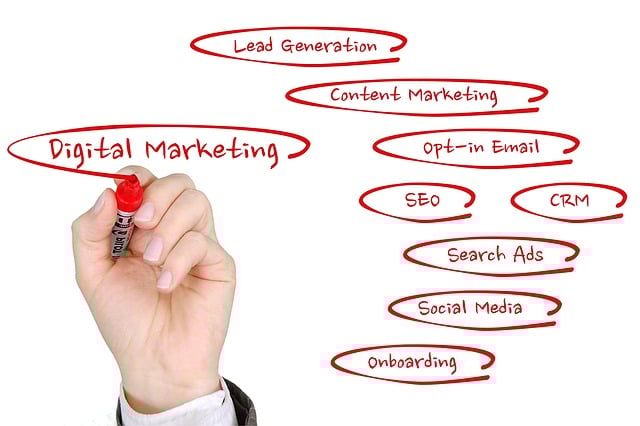 Top 10 Digital Marketing Terms You Should Know in 2023